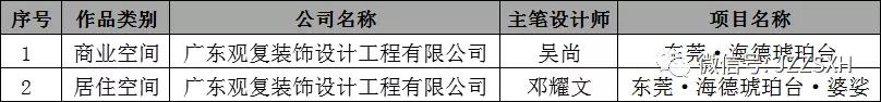 中國國際空間設(shè)計(jì)大賽（東莞賽區(qū)）獲獎(jiǎng)！