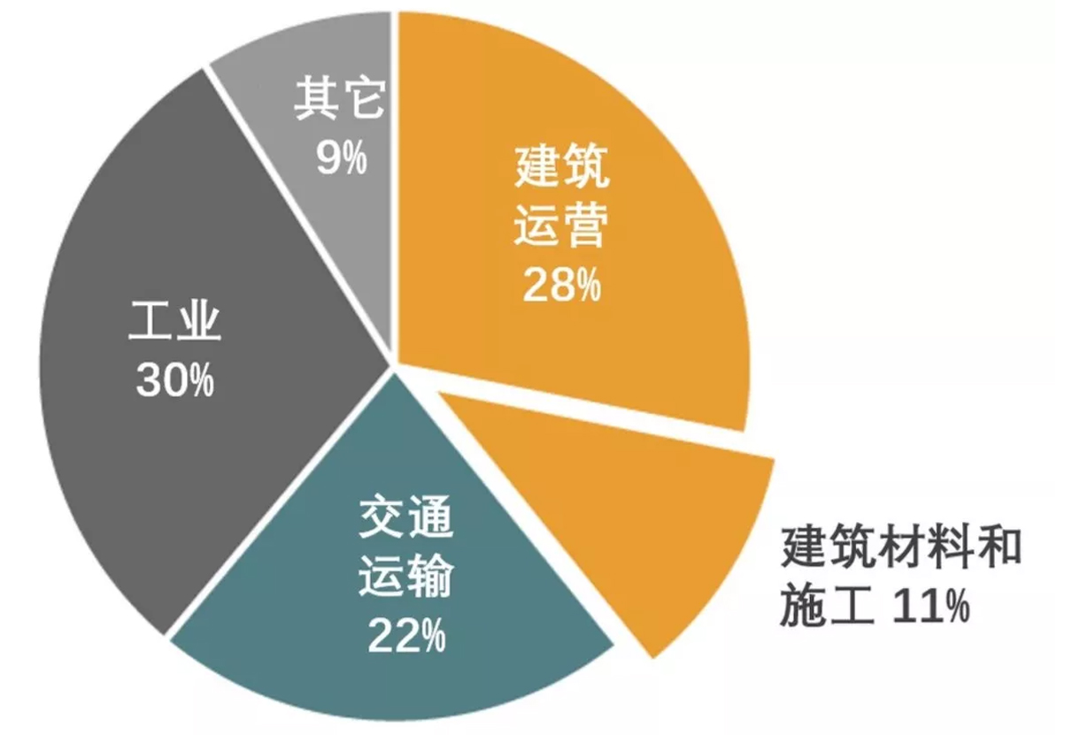 【建筑通】中央出臺重要文件！對建筑業(yè)影響深遠(yuǎn)！