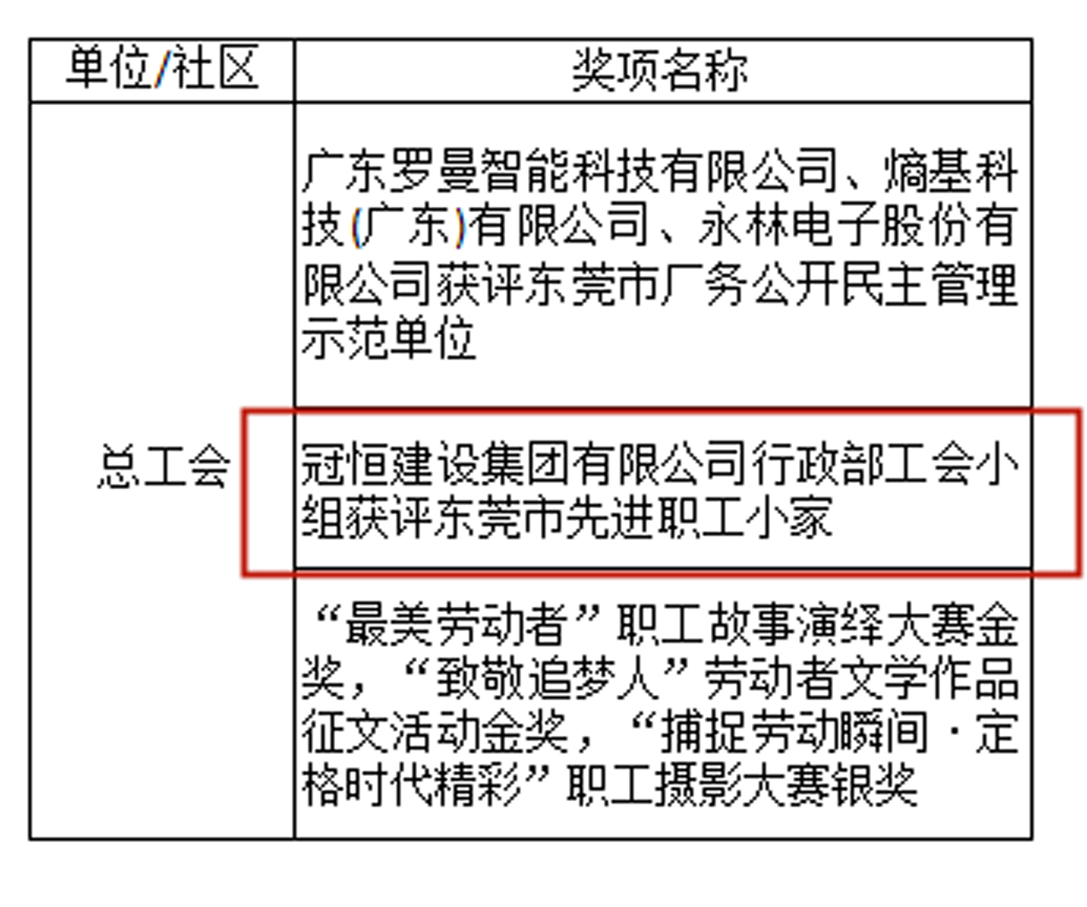 祝賀！新年傳喜訊，再趁東風(fēng)展宏圖。